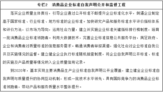 專欄2　消費(fèi)品企業(yè)標(biāo)準(zhǔn)自我聲明公開(kāi)和監(jiān)督工程