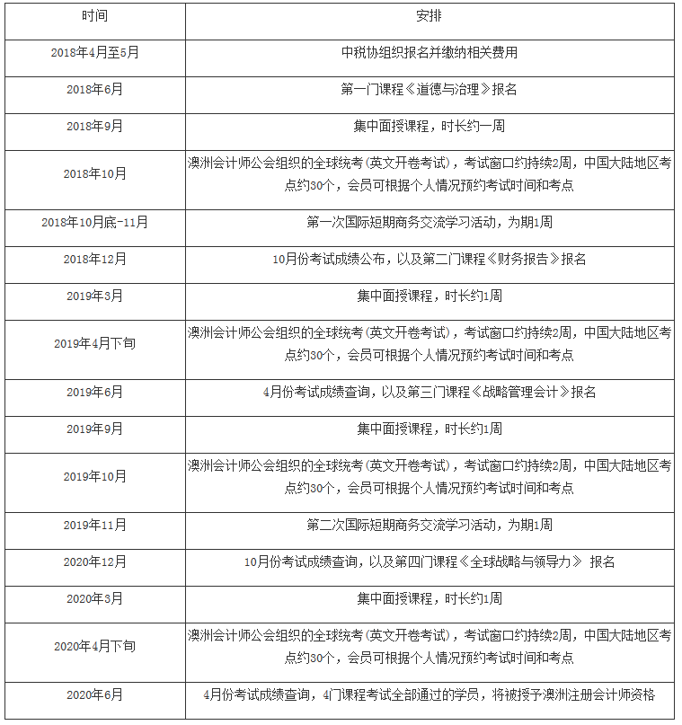 中稅協(xié)秘發(fā)〔2018〕17號《中國注冊稅務(wù)師協(xié)會關(guān)于開展稅務(wù)師行業(yè)國際稅務(wù)人才培養(yǎng)的通知》