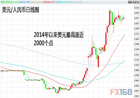 美方對人民幣跌勢發(fā)出警告 稱將“嚴肅關(guān)切”