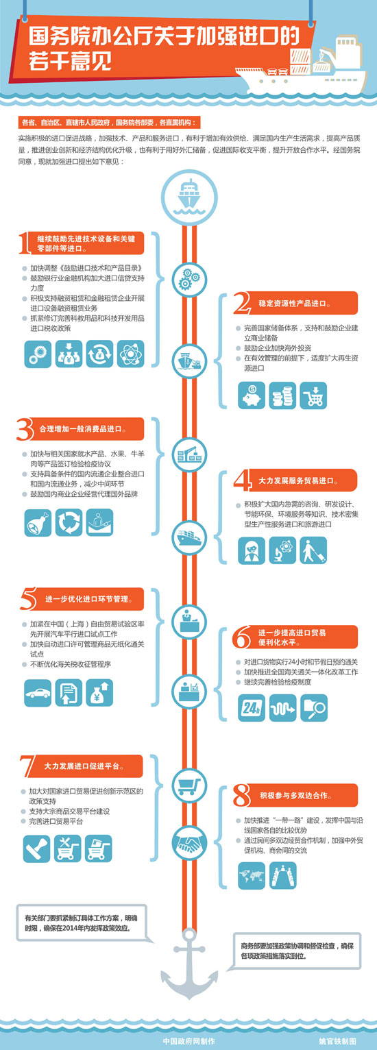 圖解：商務(wù)部解讀《國(guó)務(wù)院辦公廳關(guān)于加強(qiáng)進(jìn)口的若干意見》