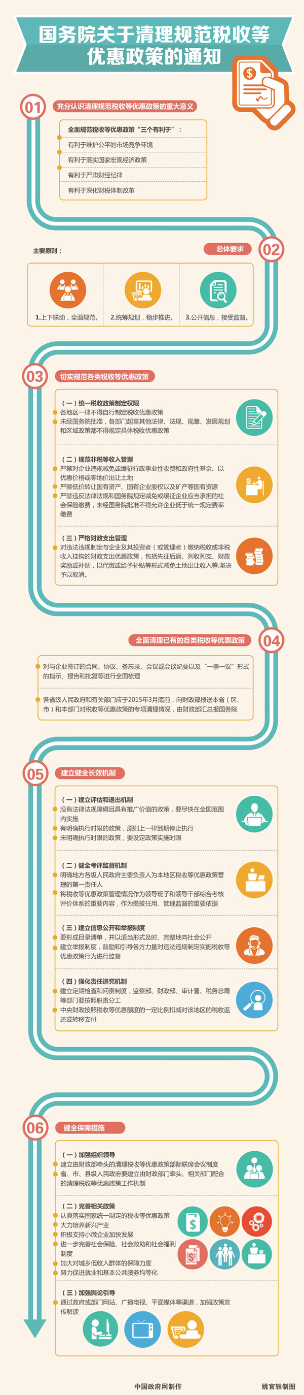 國(guó)務(wù)院清理稅收優(yōu)惠政策利好中小企業(yè)【圖解】