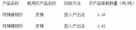 河南省國家稅務(wù)局、河南省財政廳公告2015年第1號《關(guān)于在棉紡紗加工業(yè)試行農(nóng)產(chǎn)品增值稅進(jìn)項稅額核定扣除辦法的公告》