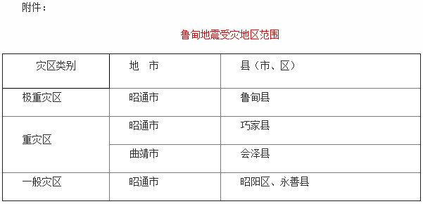 財稅[2015]27號《關于支持魯甸地震災后恢復重建有關稅收政策問題的通知》