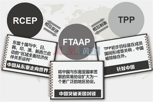 外媒：TPP談判近7年后接近達(dá)成 將削弱中國(guó)貿(mào)易地位
