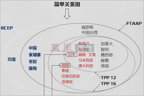 外媒：TPP談判近7年后接近達(dá)成 將削弱中國(guó)貿(mào)易地位