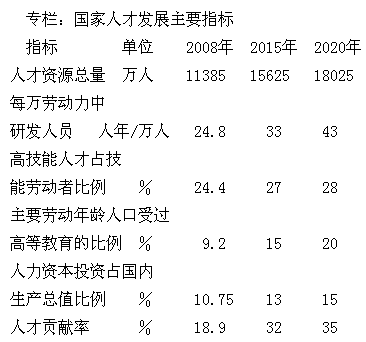 中發(fā)〔2010〕6號(hào)《國家中長(zhǎng)期人才發(fā)展規(guī)劃綱要（2010-2020年）》全文