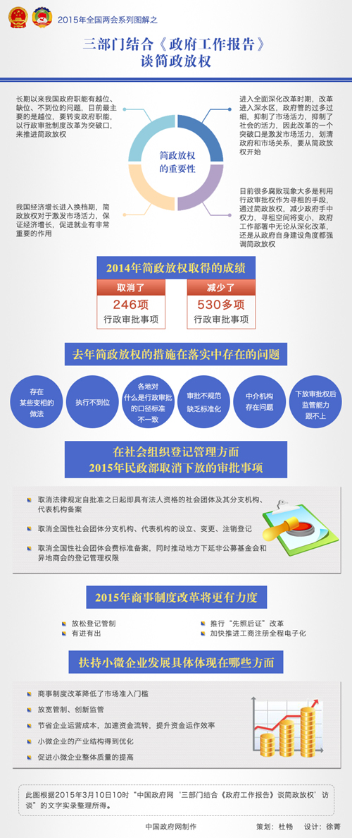 三部門結(jié)合《政府工作報(bào)告》談簡政放權(quán)