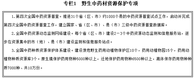 專欄1　野生中藥材資源保護(hù)專項