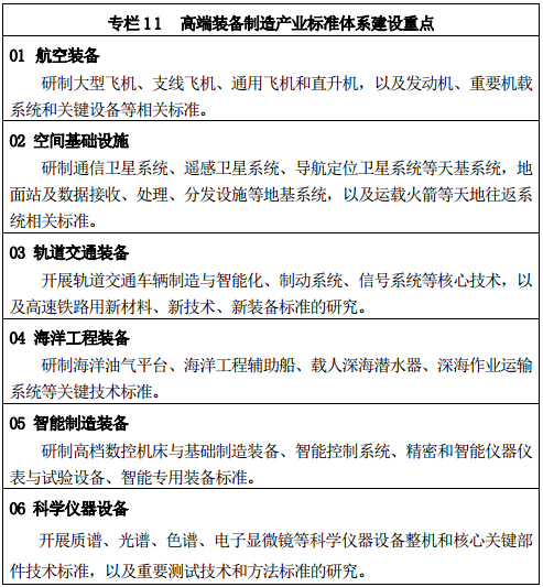 專欄 11 	高端裝備制造產業(yè)標準體系建設重點