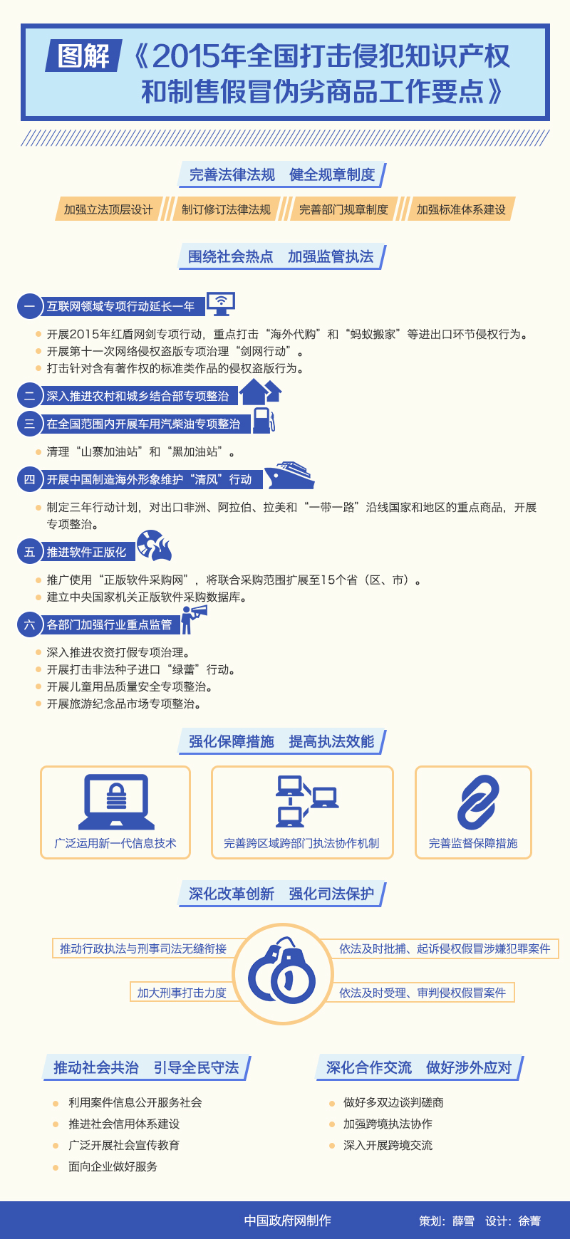 圖解：《2015年全國打擊侵犯知識產(chǎn)權(quán)和制售假冒偽劣商品工作要點(diǎn)》