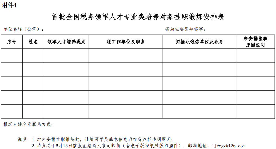 首批全國稅務領軍人才專業(yè)類培養(yǎng)對象掛職鍛煉安排表