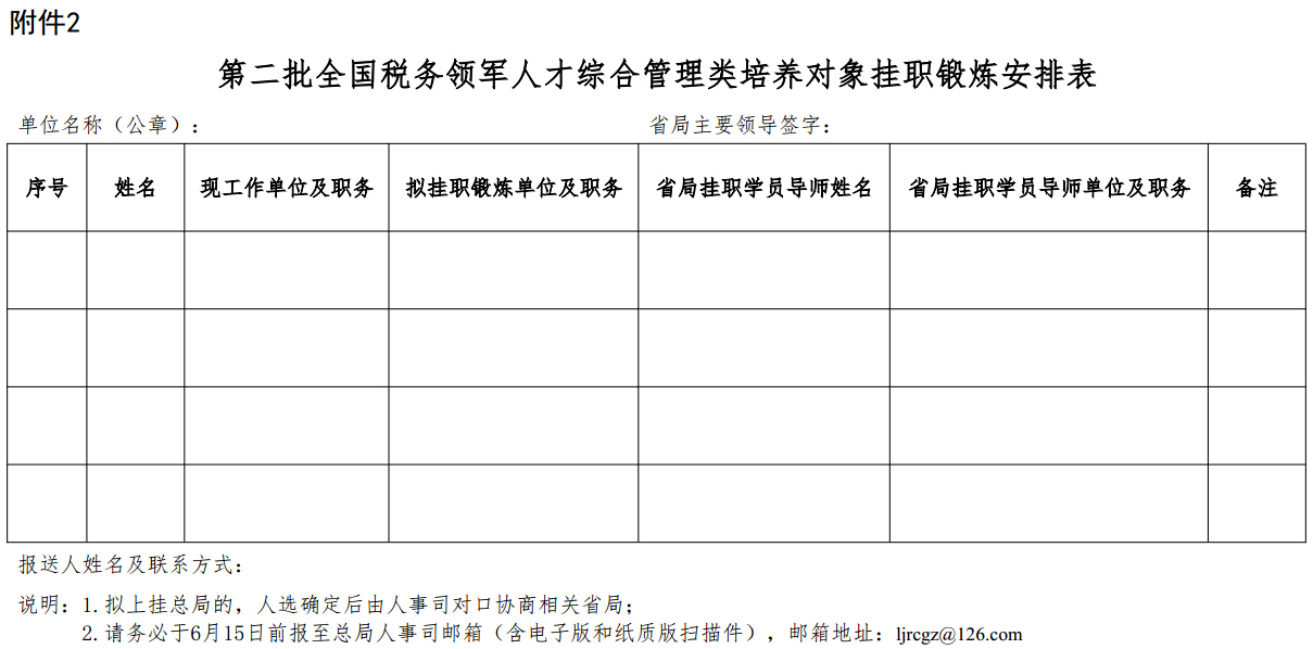 第二批全國稅務領軍人才綜合管理類培養(yǎng)對象掛職鍛煉安排表