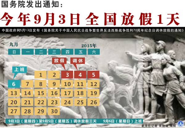 國發(fā)明電〔2015〕1號《國務(wù)院關(guān)于中國人民抗日戰(zhàn)爭暨世界反法西斯戰(zhàn)爭勝利70周年紀(jì)念日調(diào)休放假的通知》