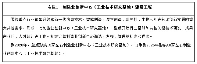 制造業(yè)創(chuàng)新中心（工業(yè)技術研究基地）建設工程