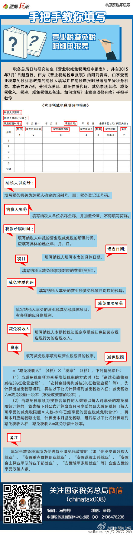 手把手教你填寫(xiě)《營(yíng)業(yè)稅減免稅明細(xì)申報(bào)表》