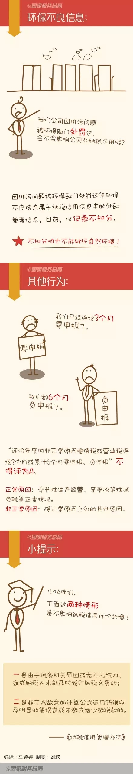 圖解：這些行為會(huì)影響你的納稅信用！