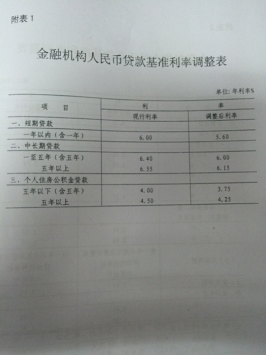 銀發(fā)〔2014〕348號《中國人民銀行關(guān)于下調(diào)金融機構(gòu)人民幣貸款及存款基準(zhǔn)利率并進一步推進利率市場化改革的通知》