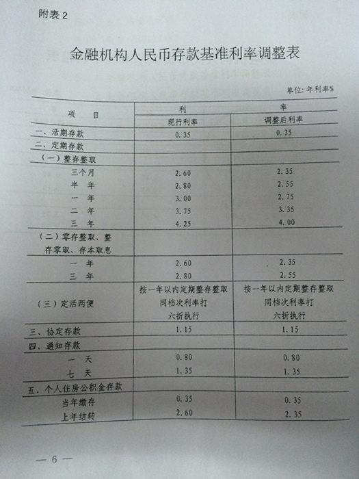 銀發(fā)〔2014〕348號《中國人民銀行關(guān)于下調(diào)金融機構(gòu)人民幣貸款及存款基準(zhǔn)利率并進一步推進利率市場化改革的通知》
