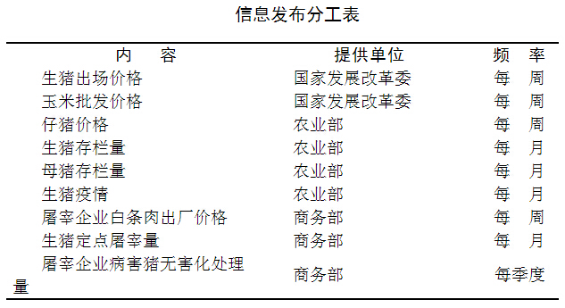 《防止生豬價格過度下跌調(diào)控預案（暫行）》全文