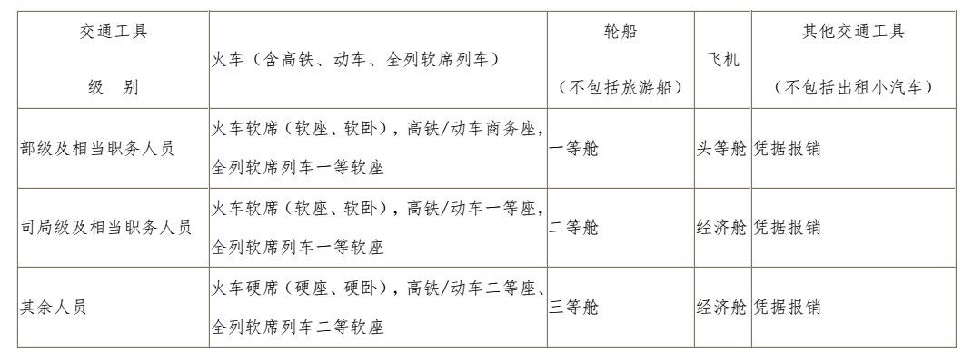 出差人員應(yīng)當(dāng)按規(guī)定等級(jí)乘坐交通工具。乘坐交通工具的等級(jí)見下表