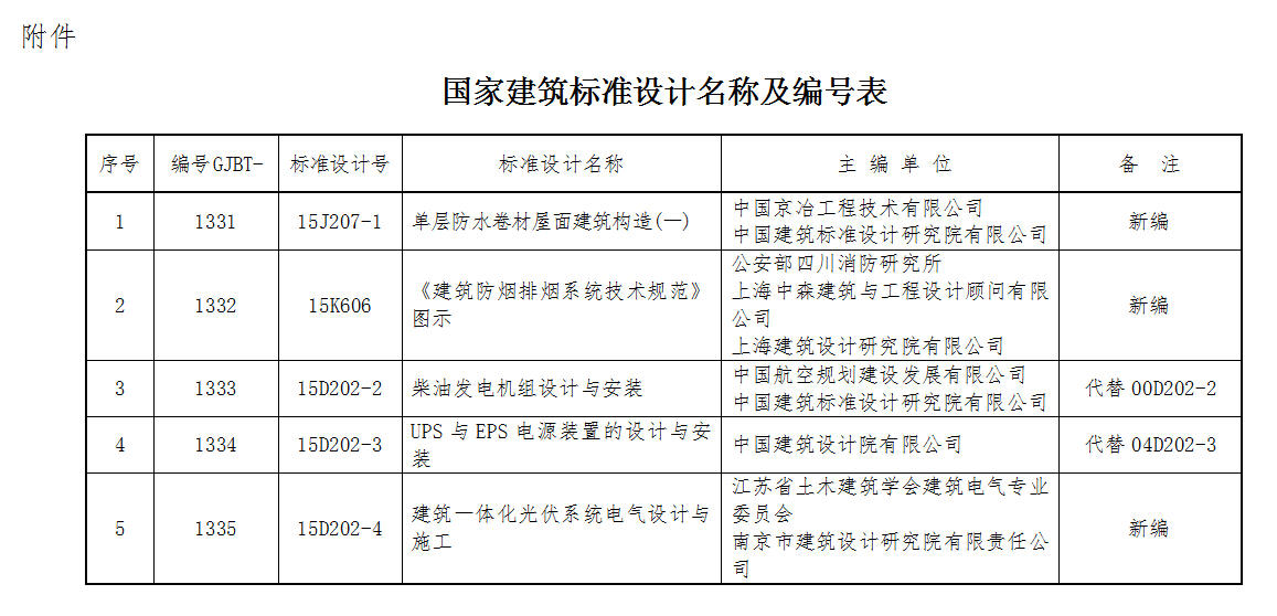 國家建筑標(biāo)準(zhǔn)設(shè)計(jì)名稱及編號表