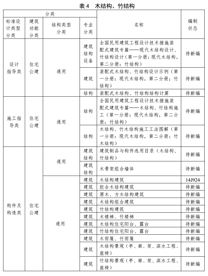 木結構、竹結構
