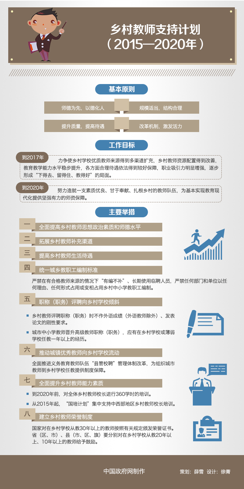 國辦發(fā)〔2015〕43號(hào)《國務(wù)院辦公廳關(guān)于印發(fā)鄉(xiāng)村教師支持計(jì)劃（2015-2020年）的通知》