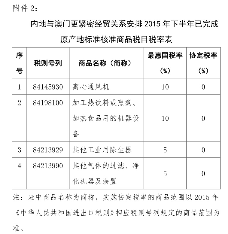 內(nèi)地與澳門更緊密經(jīng)貿(mào)關(guān)系安排2015年下半年已完成原產(chǎn)地標準核準商品稅目稅率表