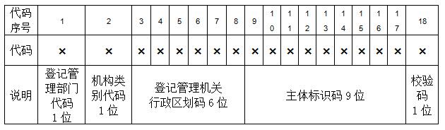 工商總局:“三證合一、一照一碼”有關(guān)政策權(quán)威解讀