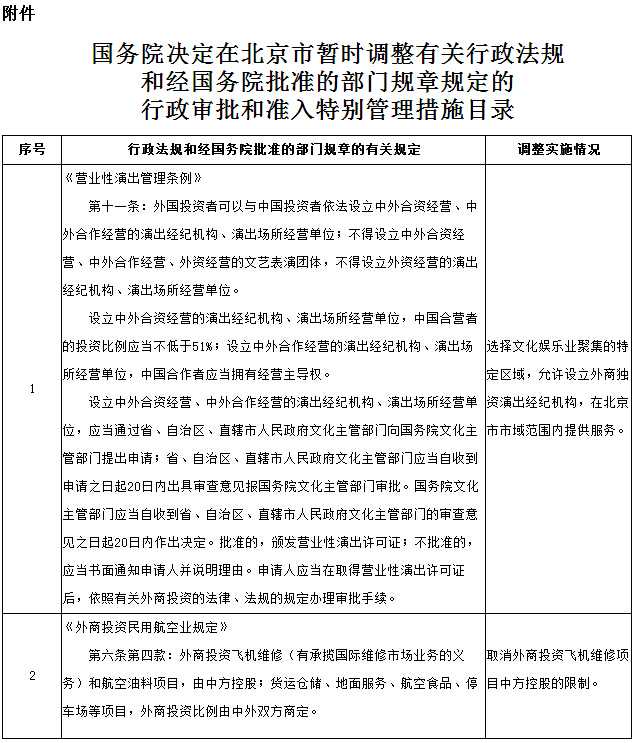 國(guó)務(wù)院決定在北京市暫時(shí)調(diào)整有關(guān)行政法規(guī)和經(jīng)國(guó)務(wù)院批準(zhǔn)的部門規(guī)章規(guī)定的行政審批和準(zhǔn)入特別管理措施目錄