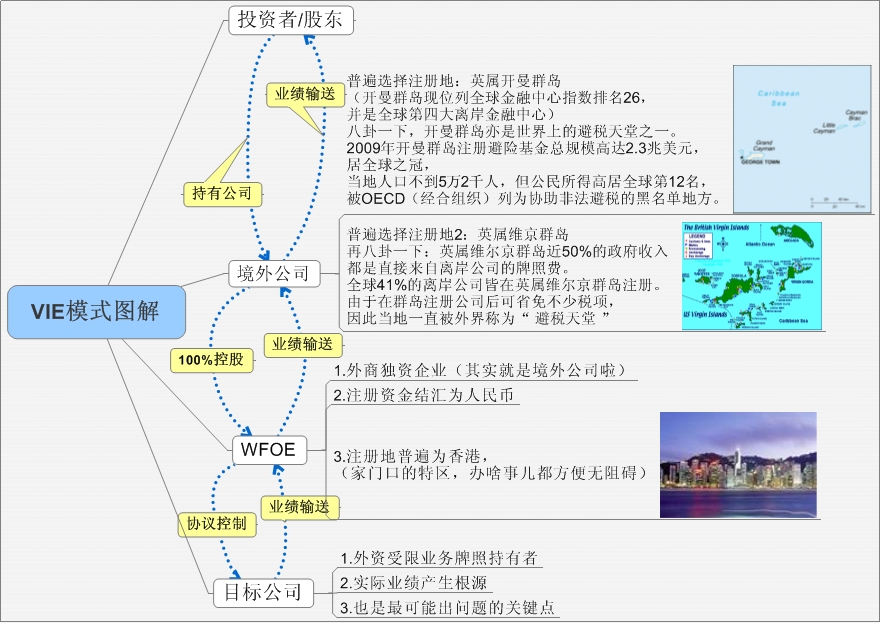 “緩兵之計”VIE模式的前世今生