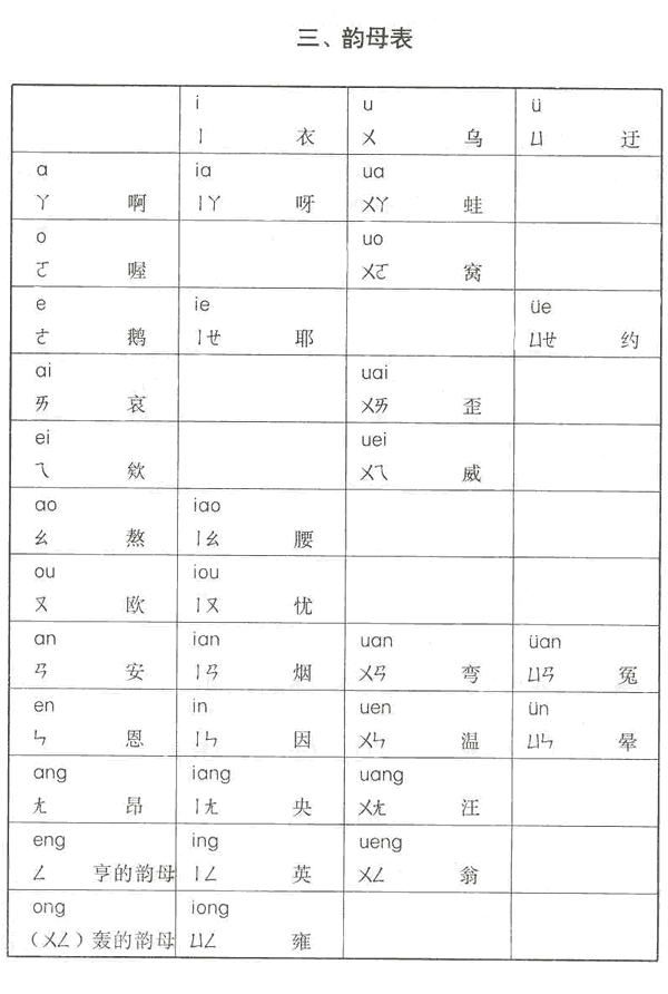 中華人民共和國第一屆全國人民代表大會第五次會議關于《漢語拼音方案》的決議2