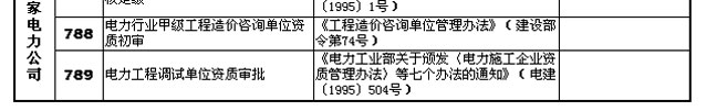國發(fā)〔2002〕24號(hào)《國務(wù)院關(guān)于取消第一批行政審批項(xiàng)目的決定》2