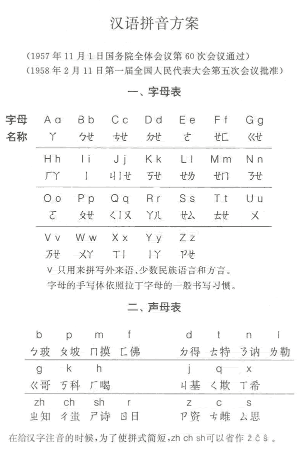 中華人民共和國第一屆全國人民代表大會第五次會議關于《漢語拼音方案》的決議1