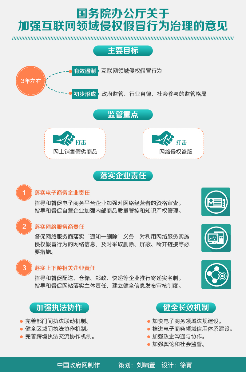 國辦發(fā)〔2015〕77號《國務(wù)院辦公廳關(guān)于加強互聯(lián)網(wǎng)領(lǐng)域侵權(quán)假冒行為治理的意見》【附圖解】
