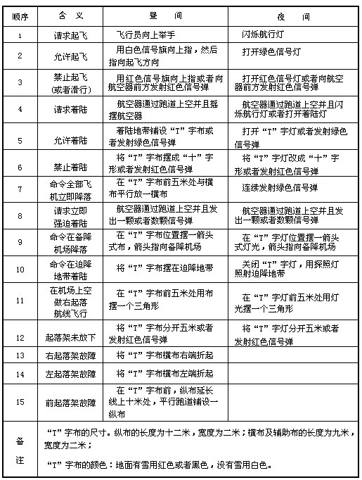 《中華人民共和國飛行基本規(guī)則》國務(wù)院、中央軍委令第509號（2007年第二次修訂）