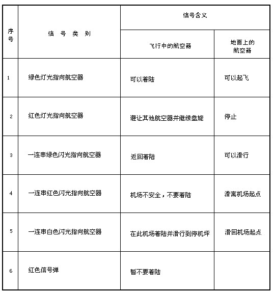 《中華人民共和國飛行基本規(guī)則》國務(wù)院、中央軍委令第509號（2007年第二次修訂）