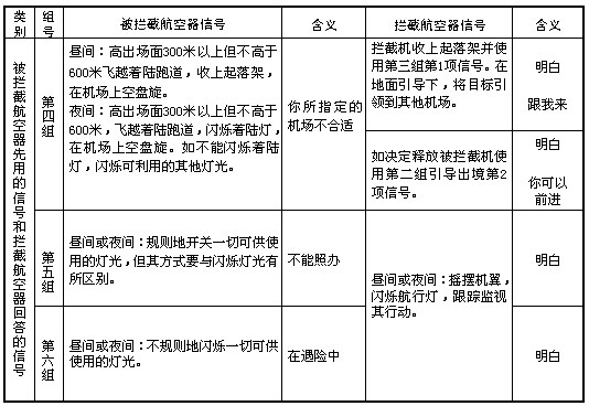 《中華人民共和國飛行基本規(guī)則》國務(wù)院、中央軍委令第509號（2007年第二次修訂）