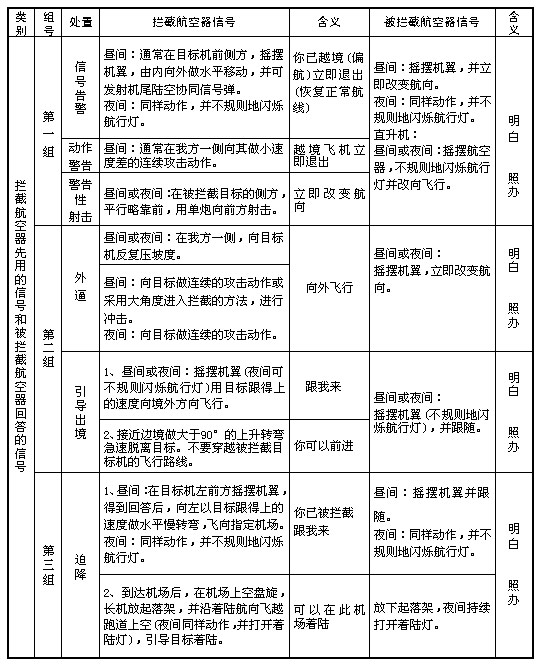 《中華人民共和國飛行基本規(guī)則》國務(wù)院、中央軍委令第509號（2007年第二次修訂）