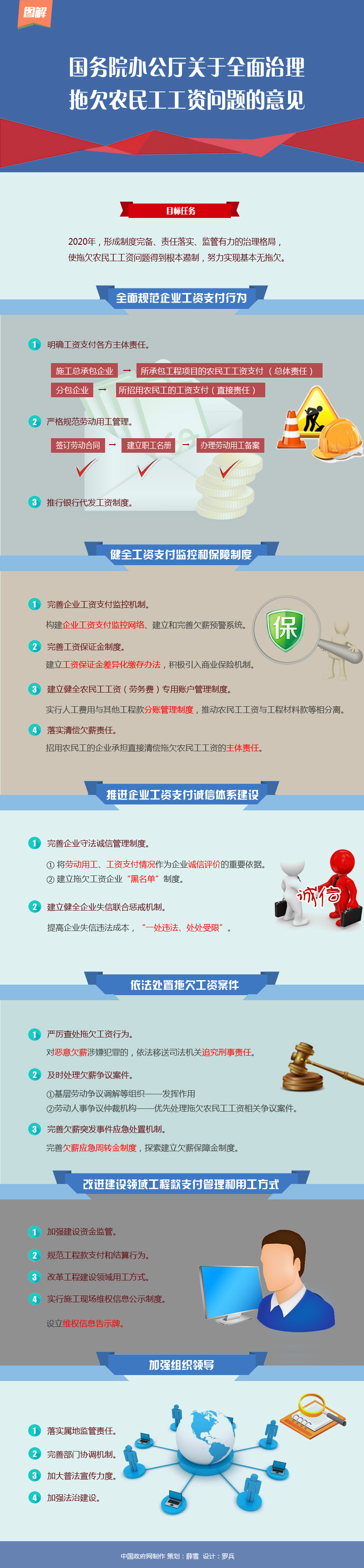 國辦發(fā)〔2016〕1號(hào)《國務(wù)院辦公廳關(guān)于全面治理拖欠農(nóng)民工工資問題的意見》【附圖解】