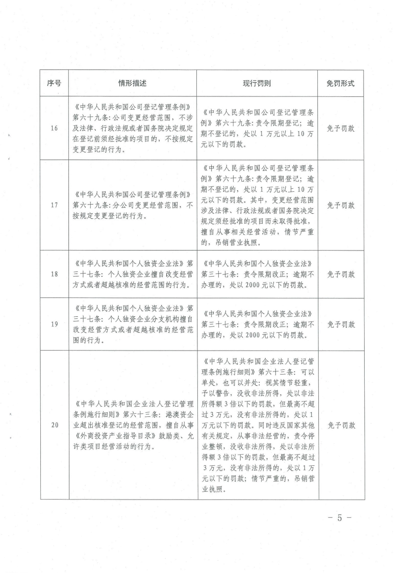 《橫琴與香港、澳門差異化市場(chǎng)輕微違法經(jīng)營(yíng)行為免罰清單（工商行政管理類）（第一批）》5