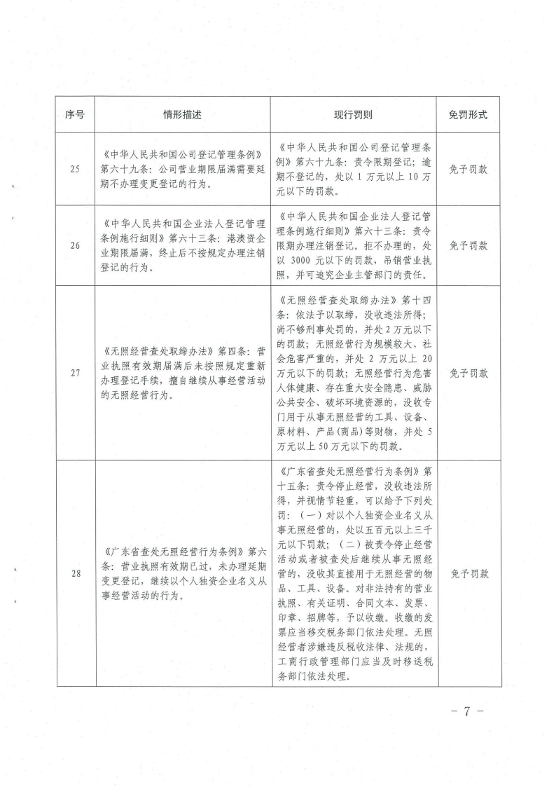 《橫琴與香港、澳門差異化市場(chǎng)輕微違法經(jīng)營(yíng)行為免罰清單（工商行政管理類）（第一批）》7