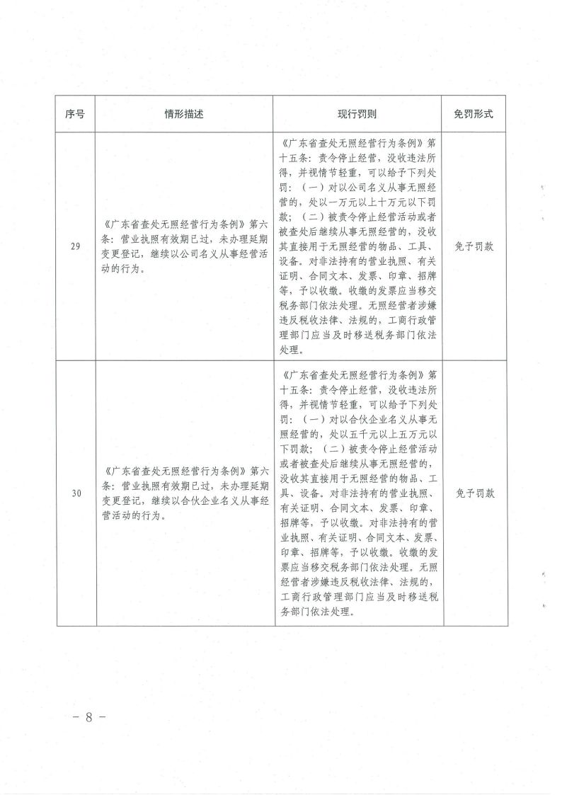 《橫琴與香港、澳門差異化市場(chǎng)輕微違法經(jīng)營(yíng)行為免罰清單（工商行政管理類）（第一批）》8