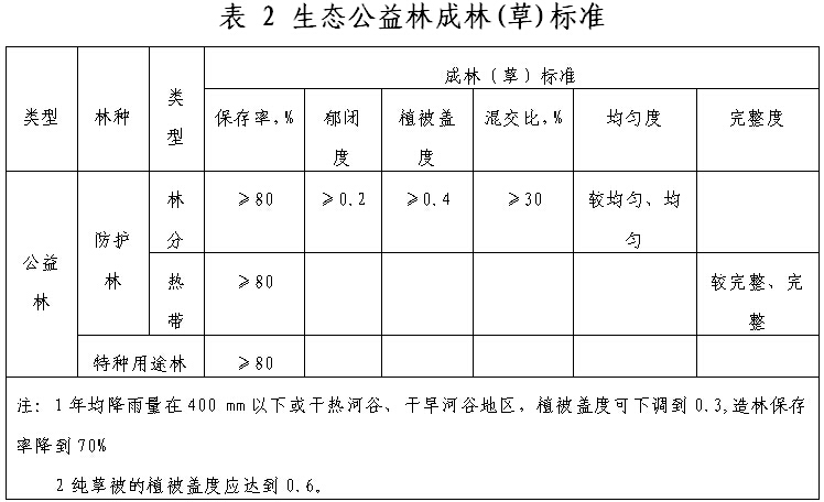 生態(tài)公益林成林(草)標(biāo)準(zhǔn) 