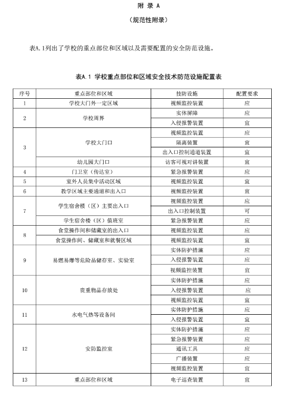 《中小學、幼兒園安全技術防范系統(tǒng)要求》（全文）