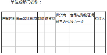 餐飲業(yè)經(jīng)營者食品采購與進(jìn)貨驗收臺賬（格式）