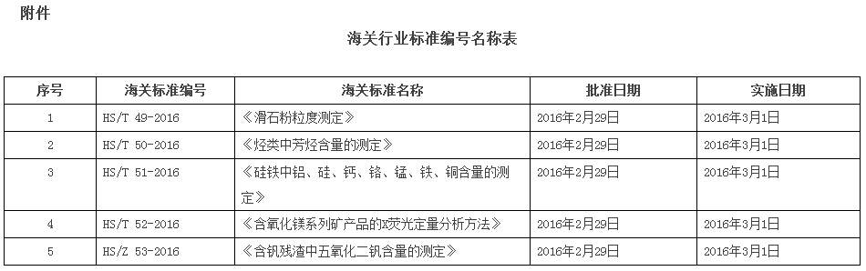 海關(guān)行業(yè)標準編號名稱表