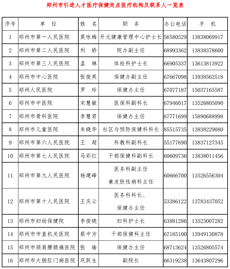 鄭州市引進人才醫(yī)療保健定點醫(yī)療機構(gòu)及聯(lián)系人一覽表