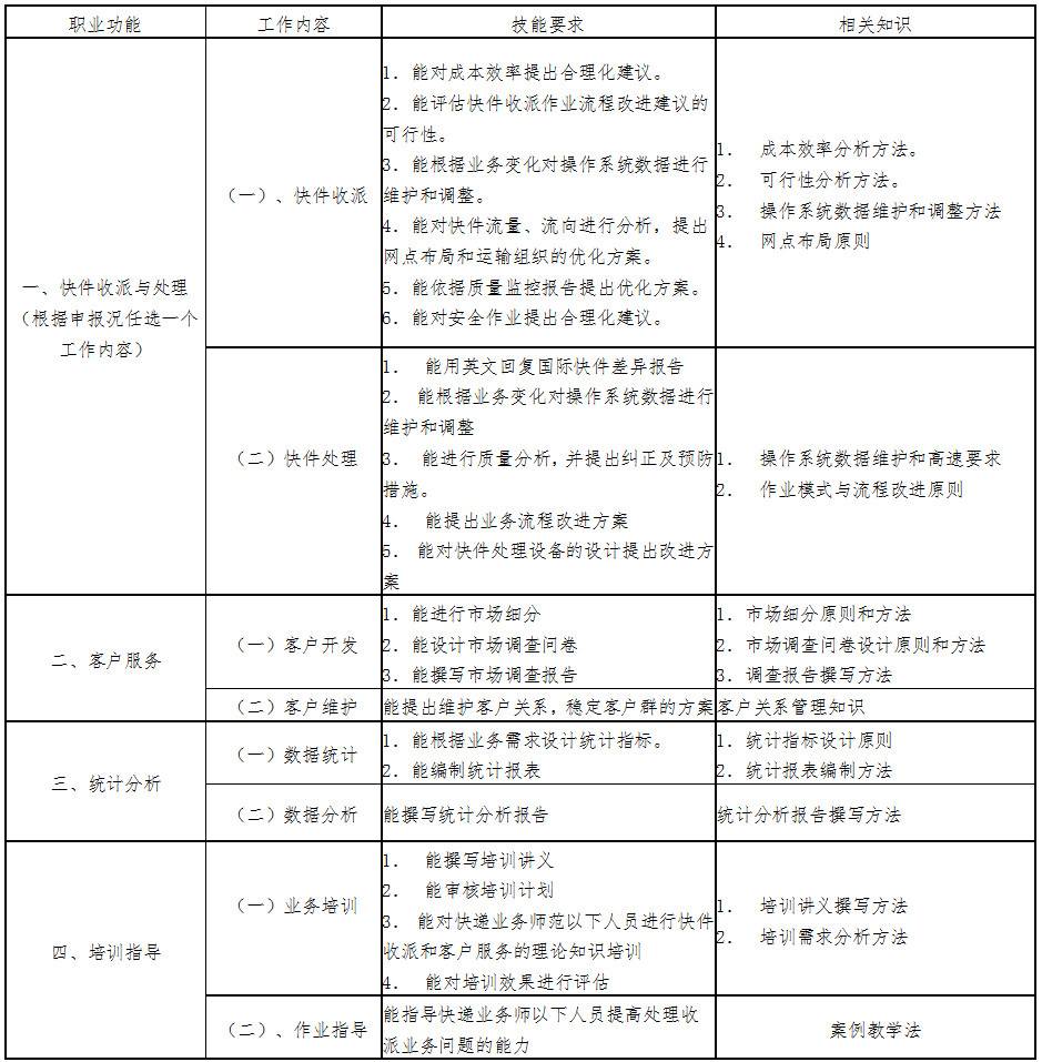 高級快遞業(yè)務師標準