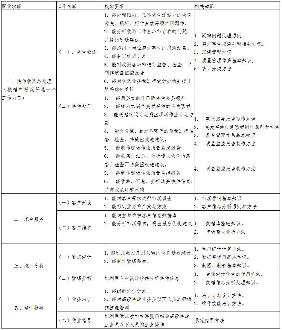 快遞業(yè)務師標準